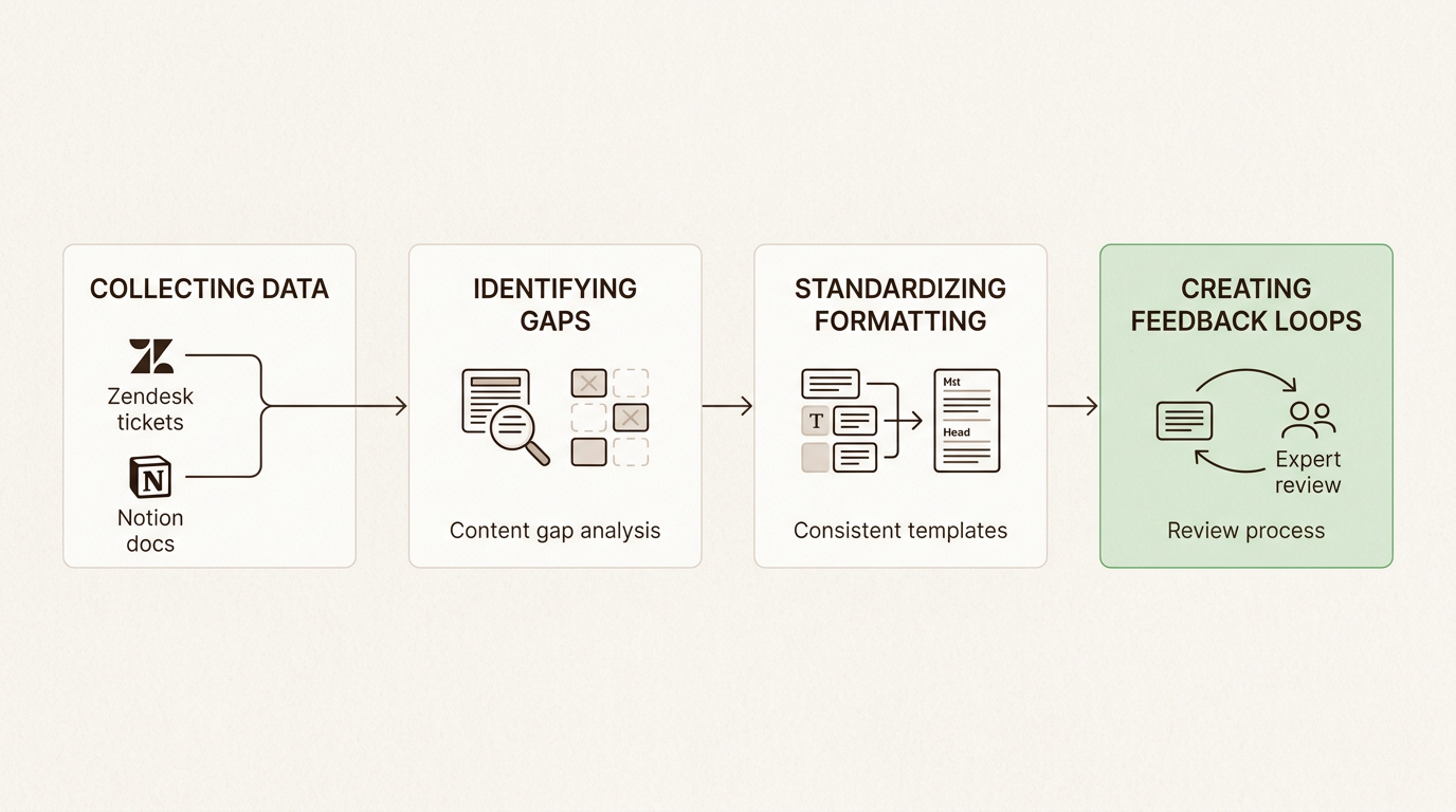 Wissensprüfungsprozess zur Verhinderung von KI-Halluzinationen