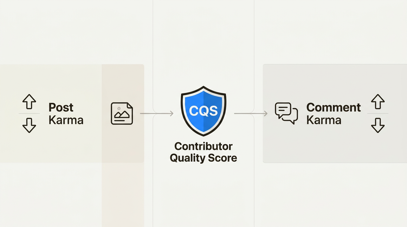 Reddit karma, CQS, and account age metrics for building account authority