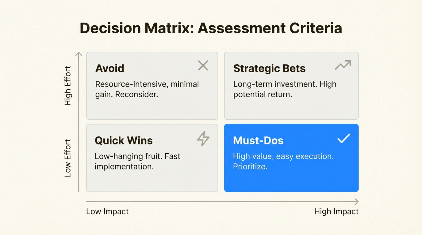 Score yourself on five dimensions to find your optimal path