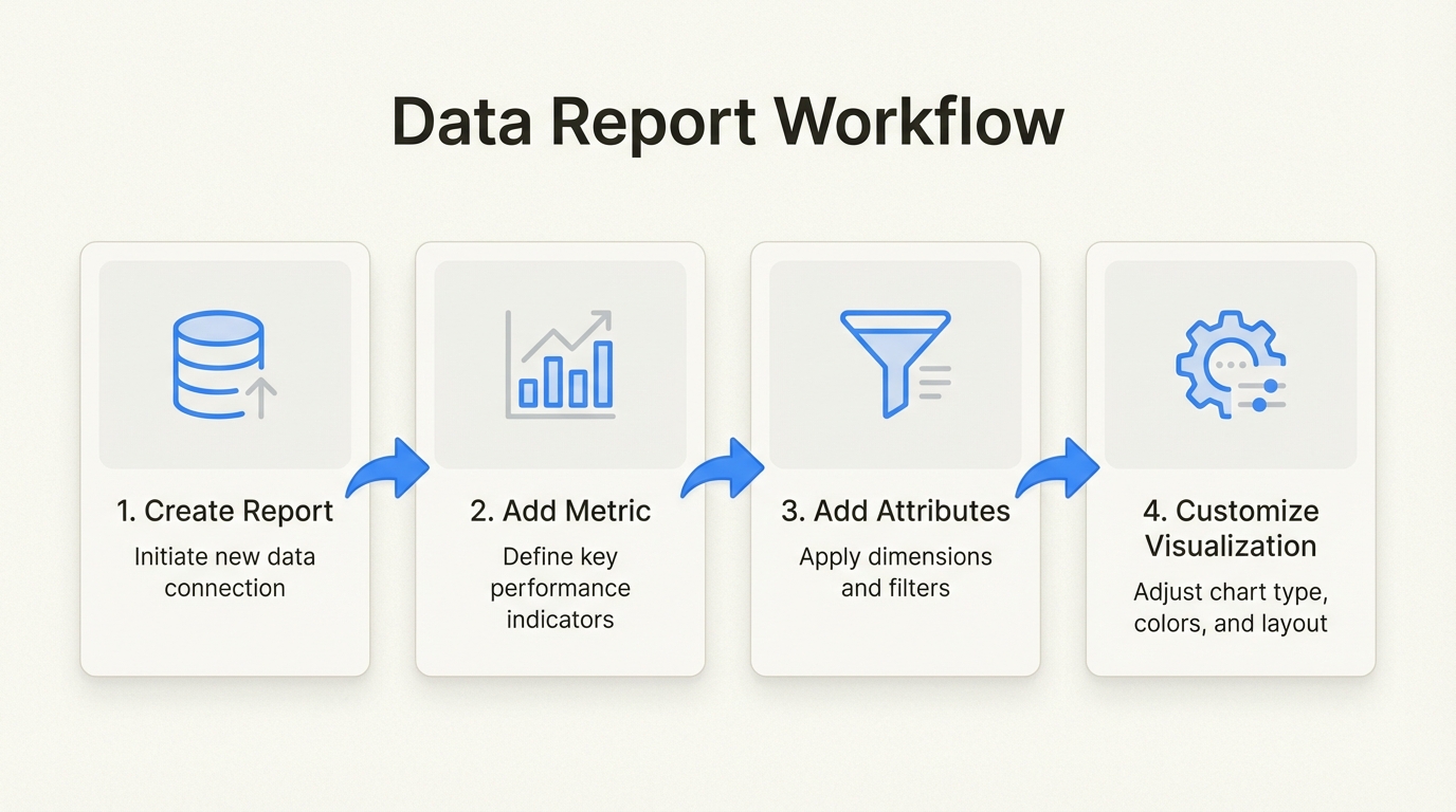 Schritt-für-Schritt-Anleitung zum Erstellen eines Berichts über die Lösungszeit