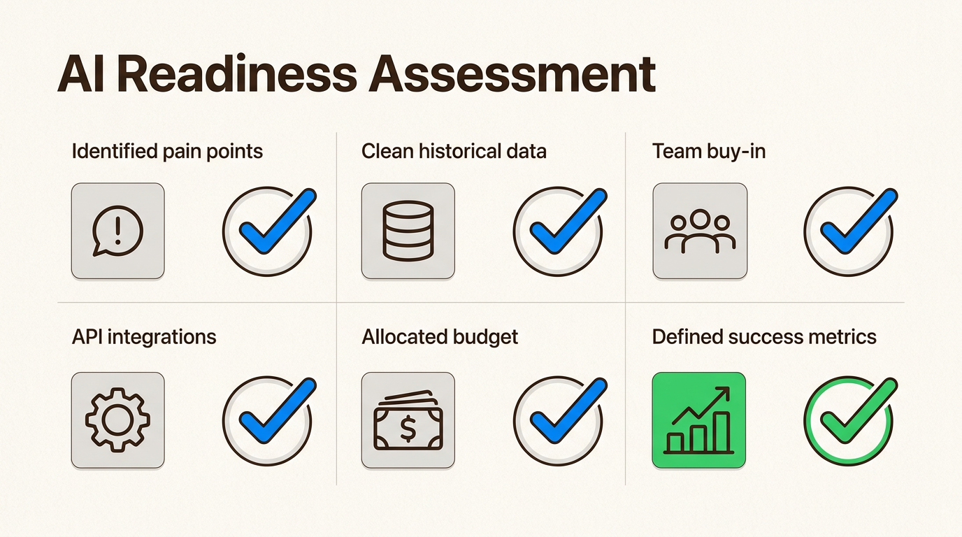 Seis factores de preparación que previenen fallas comunes en la implementación de la IA
