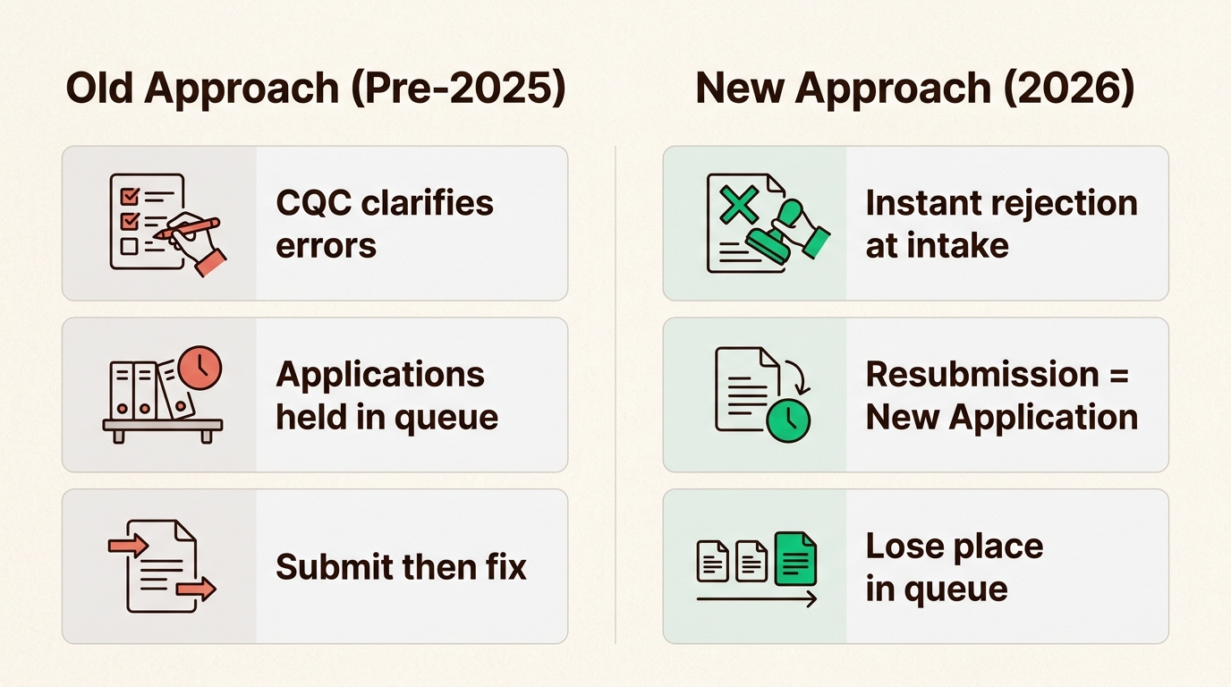 Understand the critical shift to the CQC's 'Hard Gate' approach, where incomplete applications face instant rejection, emphasizing the need for first-time accuracy.