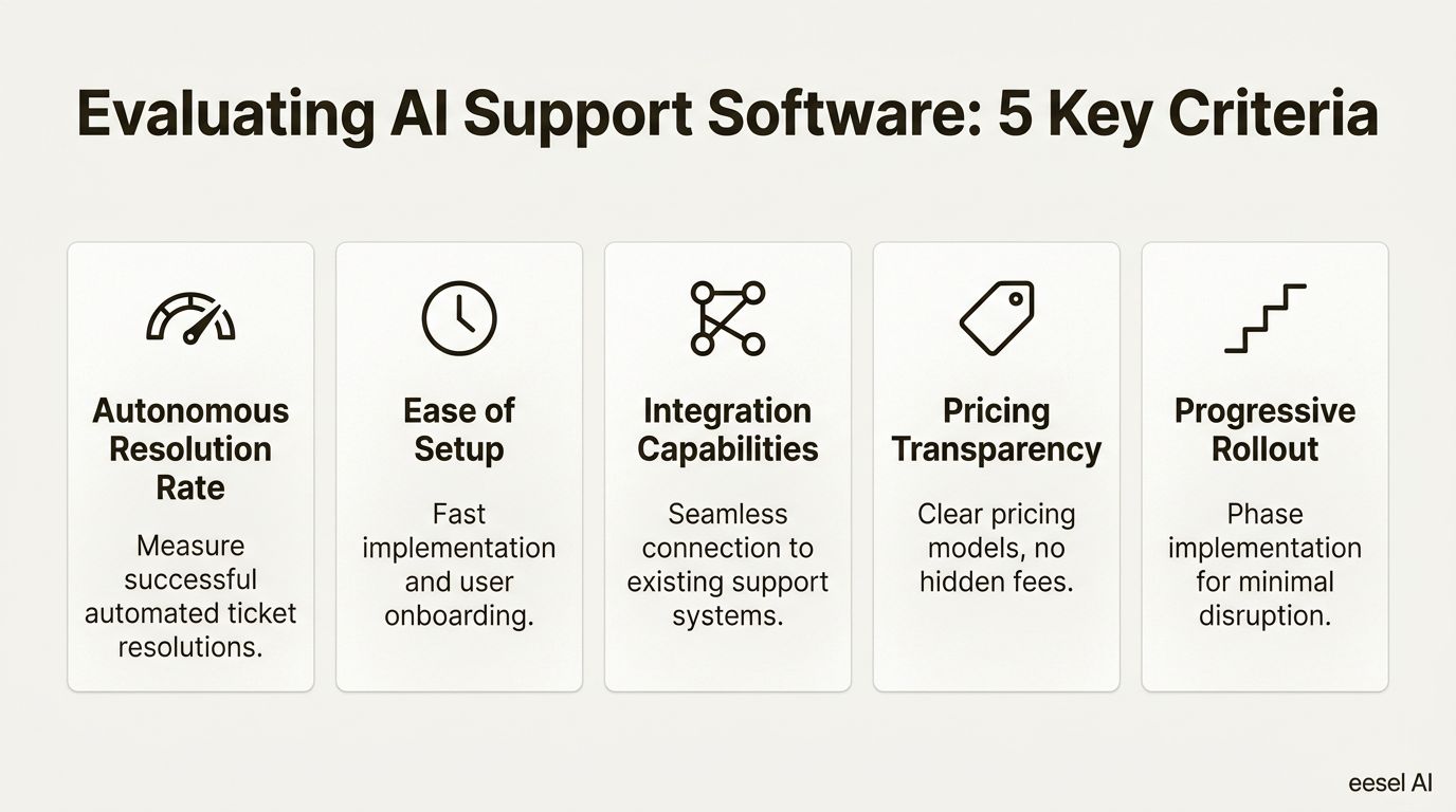 Cinco criterios para seleccionar una plataforma de servicio al cliente con IA con resolución autónoma medible
