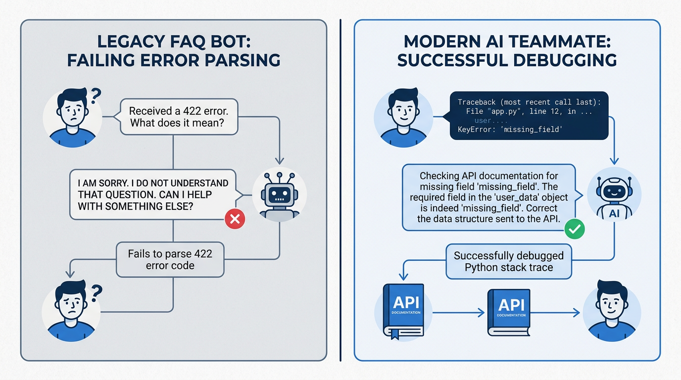 Transição de bots baseados em palavras-chave para IA que entende as nuances técnicas do código e da documentação da API