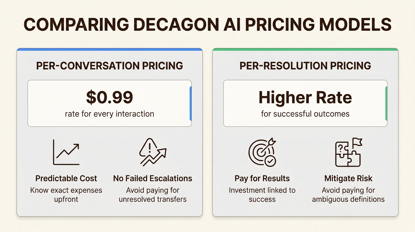 Comparação de modelos de preços por conversa versus por resolução para plataformas de suporte de IA