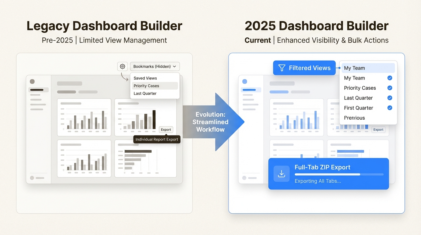 Mudanças arquitetônicas para o encerramento da interface do dashboard Zendesk legado no quarto trimestre de 2025
