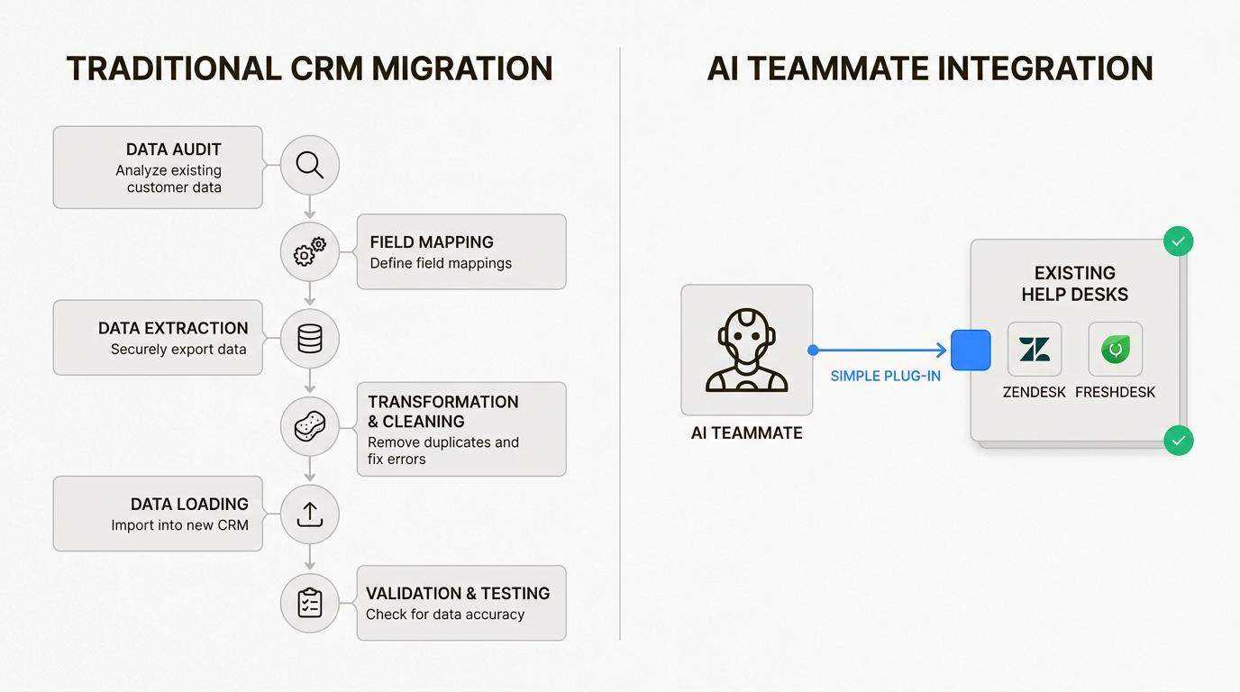 Kustomer Unified Customer Timeline Interface mit Interaktionsverlauf