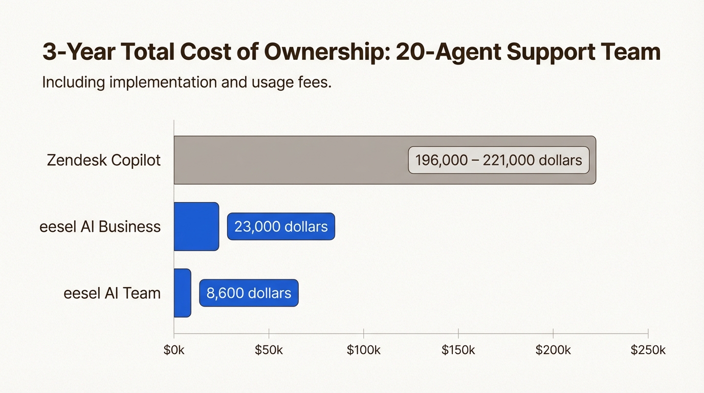 Comparação de despesas de longo prazo mostrando como as taxas por agente e por resolução podem levar a custos mais altos do que alternativas de taxa fixa