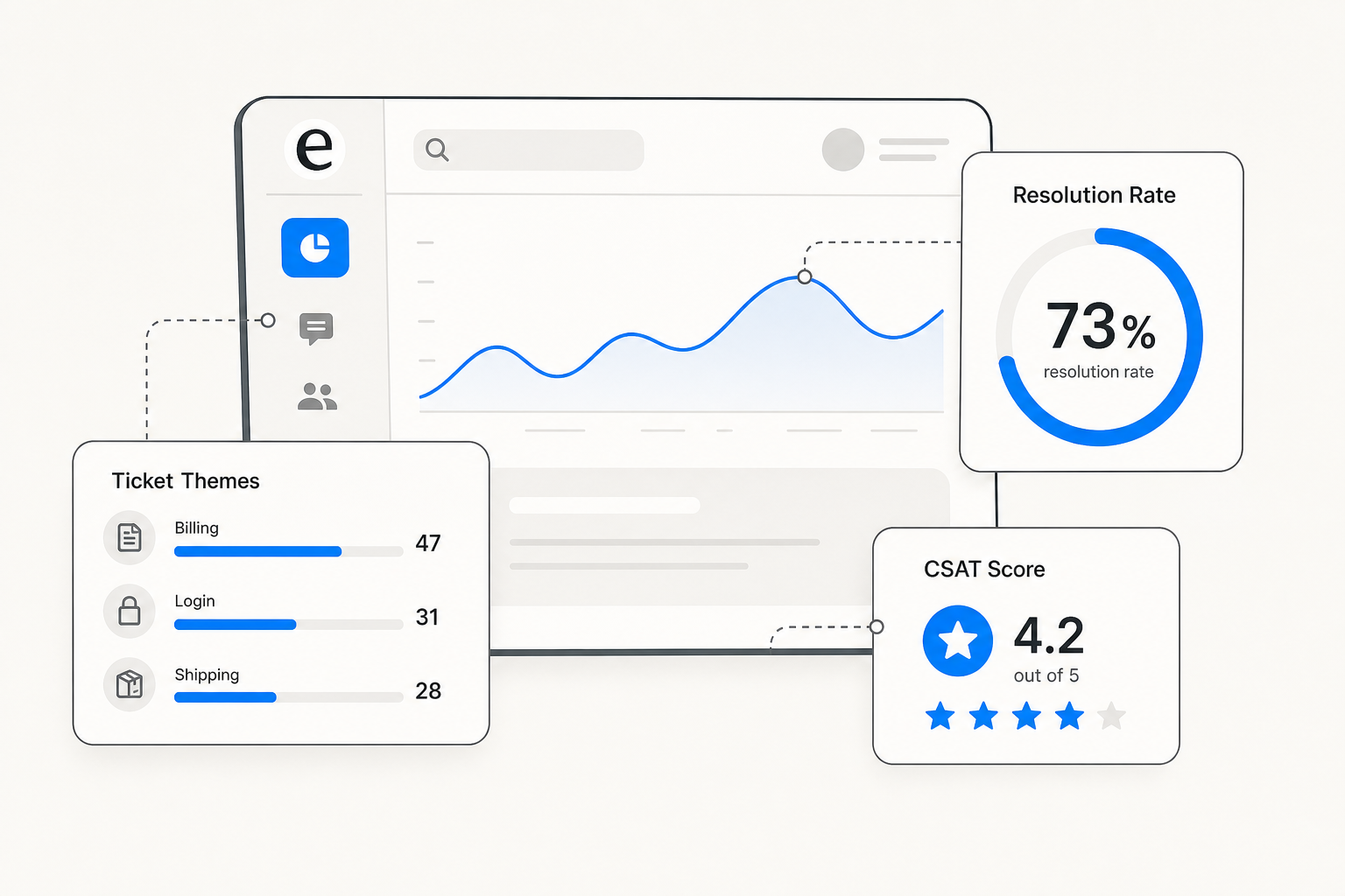 Chatbot analytics guide: how to track and improve chatbot performance ...